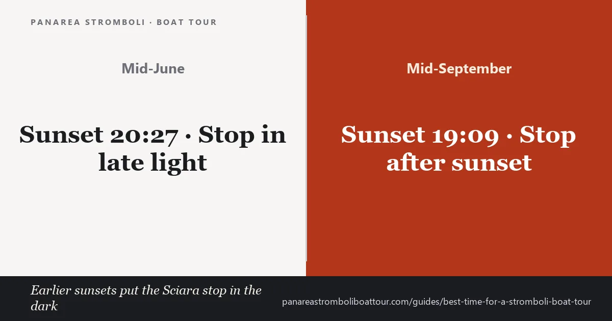 Card showing sunset on Stromboli at 19:09 in mid-September compared with 20:27 in mid-June