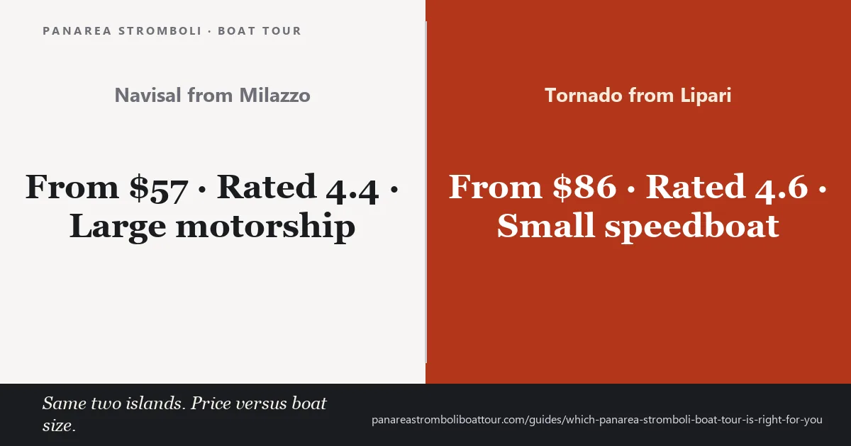 Comparison card: Navisal from Milazzo, from $57, rated 4.4, large motorship, against Tornado from Lipari, from $86, rated 4.6, small speedboat